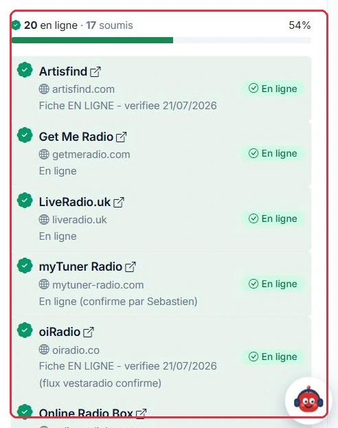 Le suivi annuaire par annuaire, avec l état et la date de vérification