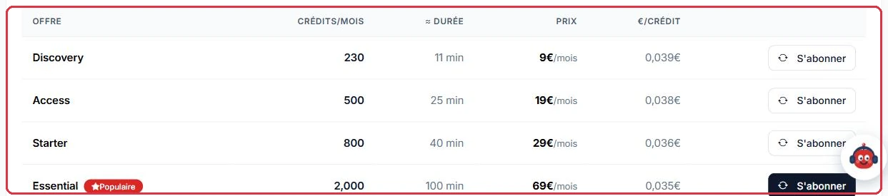Le tableau des offres mensuelles : crédits par mois, durée équivalente, prix et coût au crédit.