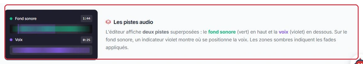 Les deux pistes de l éditeur : fond sonore en vert, voix en violet