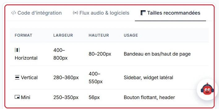 Les dimensions conseillées pour chaque format