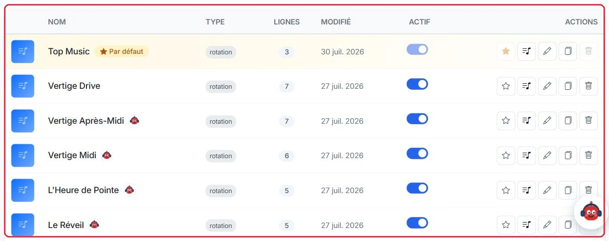 La liste : nom, type, nombre de lignes, date de modification et interrupteur « Actif ».
